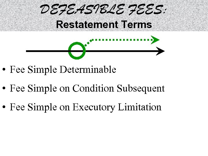 DEFEASIBLE FEES: Restatement Terms • Fee Simple Determinable • Fee Simple on Condition Subsequent