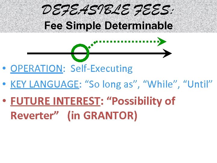 DEFEASIBLE FEES: Fee Simple Determinable • OPERATION: Self-Executing • KEY LANGUAGE: “So long as”,