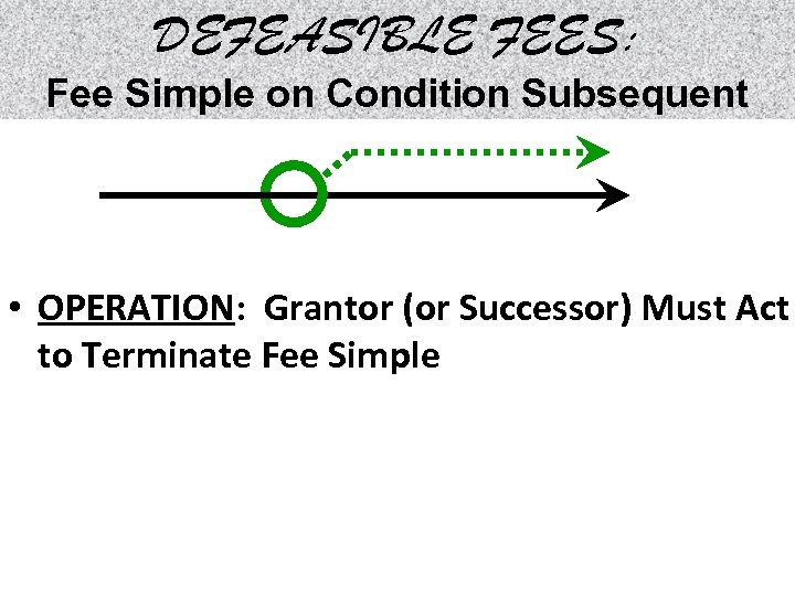 DEFEASIBLE FEES: Fee Simple on Condition Subsequent • OPERATION: Grantor (or Successor) Must Act