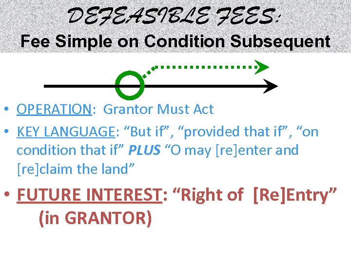 DEFEASIBLE FEES: Fee Simple on Condition Subsequent • OPERATION: Grantor Must Act • KEY