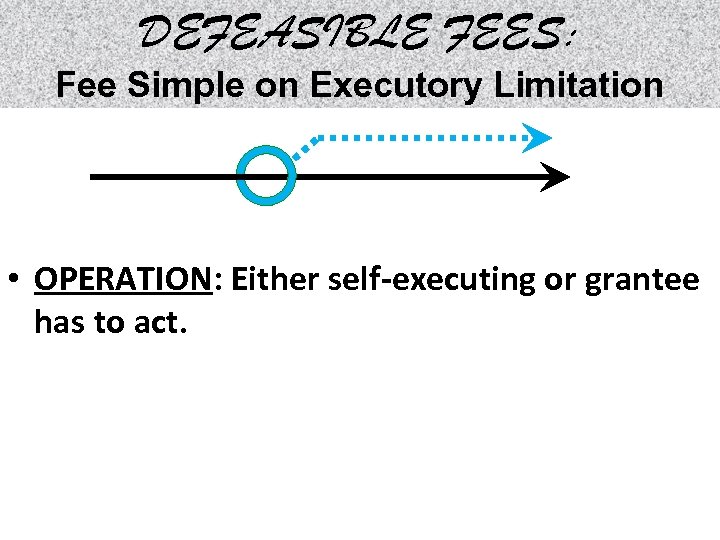 DEFEASIBLE FEES: Fee Simple on Executory Limitation • OPERATION: Either self-executing or grantee has