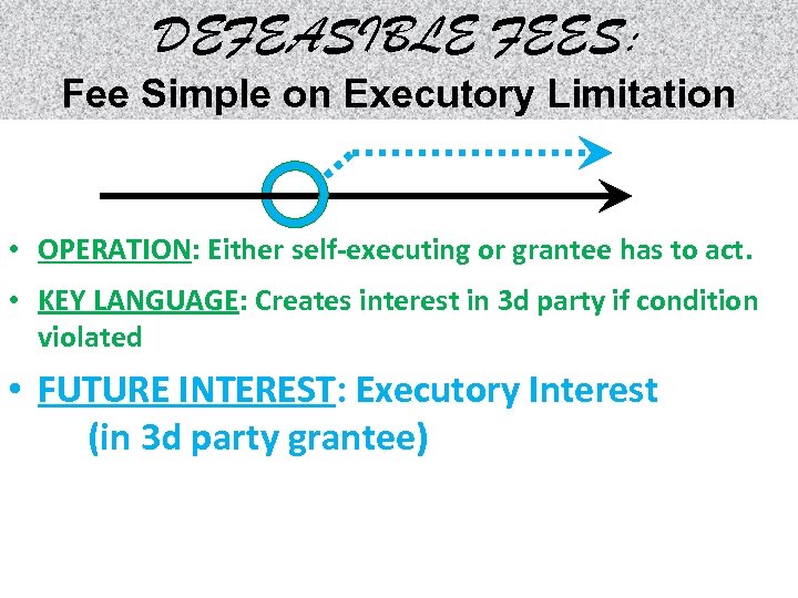 DEFEASIBLE FEES: Fee Simple on Executory Limitation • OPERATION: Either self-executing or grantee has