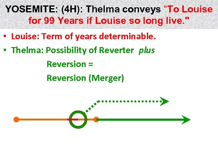 YOSEMITE: (4 H): Thelma conveys “To Louise for 99 Years if Louise so long