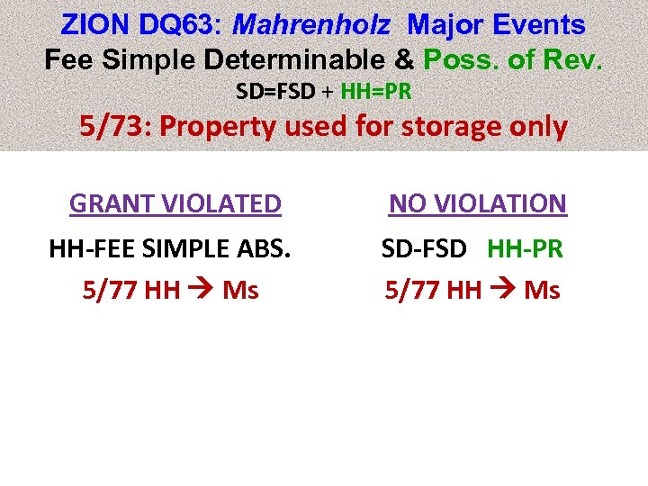 ZION DQ 63: Mahrenholz Major Events Fee Simple Determinable & Poss. of Rev. SD=FSD