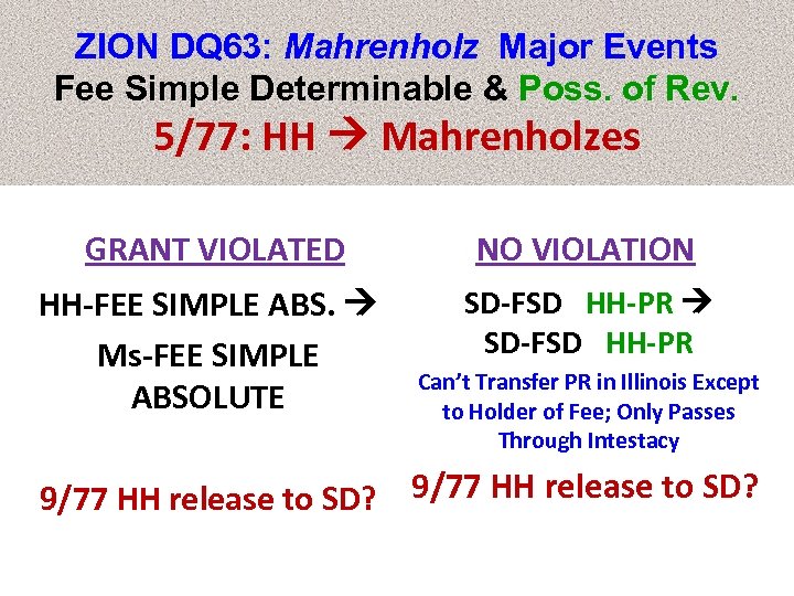 ZION DQ 63: Mahrenholz Major Events Fee Simple Determinable & Poss. of Rev. 5/77: