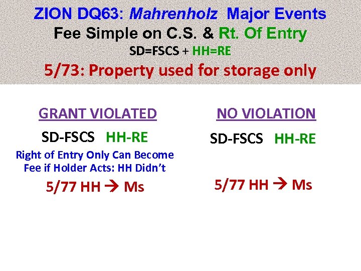 ZION DQ 63: Mahrenholz Major Events Fee Simple on C. S. & Rt. Of