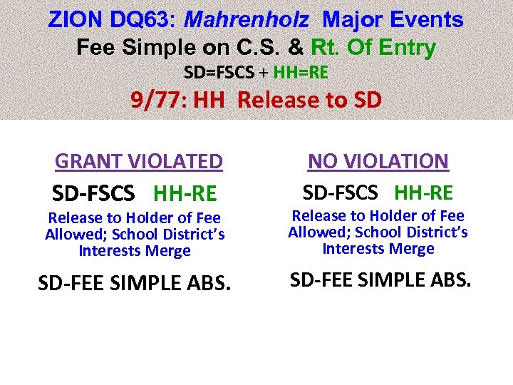 ZION DQ 63: Mahrenholz Major Events Fee Simple on C. S. & Rt. Of