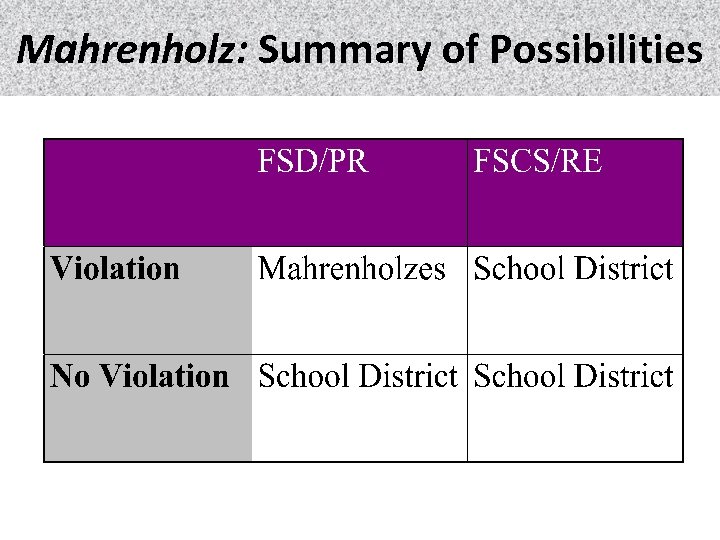 Mahrenholz: Summary of Possibilities 