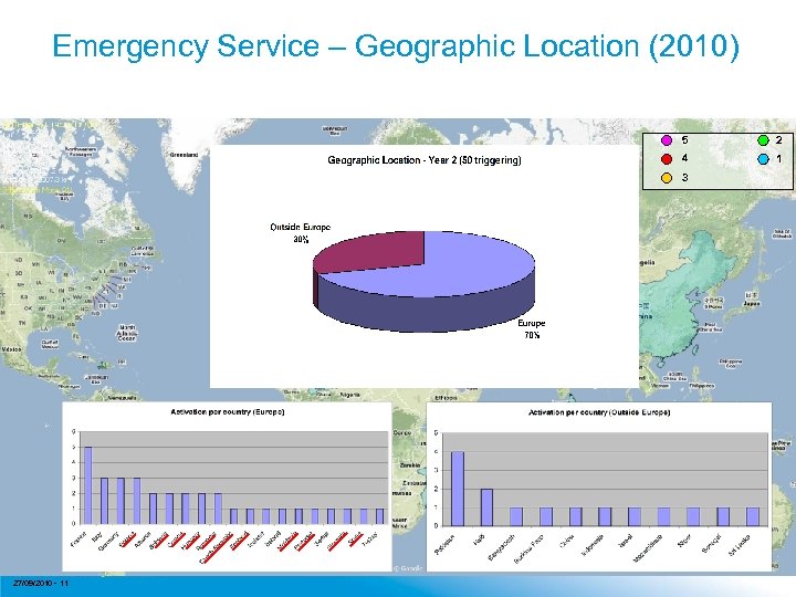 Emergency Service – Geographic Location (2010) 4 3 5 27/09/2010 - 11 1 2