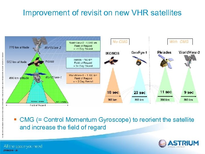 Improvement of revisit on new VHR satellites § CMG (= Control Momentum Gyroscope) to