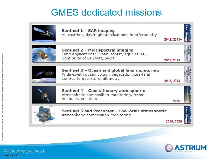 GMES dedicated missions 27/09/2010 - 23 