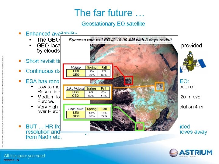 The far future … Geostationary EO satellite § Enhanced availability § The GEO satellite