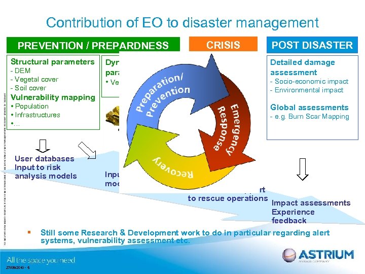 Contribution of EO to disaster management PREVENTION / PREPARDNESS Structural parameters - DEM -