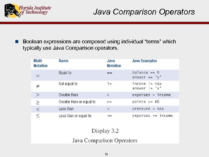 Java Comparison Operators n Boolean expressions are composed using individual “terms” which typically use