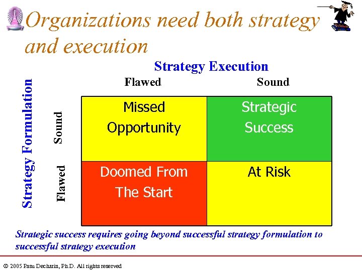 Organizations need both strategy and execution Sound Flawed Strategy Formulation Strategy Execution Sound Missed