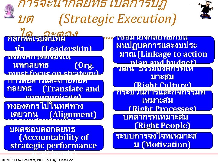 การจะนำกลยทธไปสการปฏ บต (Strategic Execution) ได จะตอง. . . . . เชอมโยงกลยทธกบแ กลยทธเรมตนทผ นำ (Leadership)