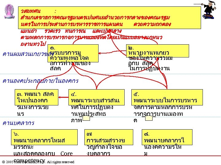 วสยทศน : สำนกเลขาธการคณะรฐมนตรเปนศนยอำนวยการกลางของคณะรฐม นตรในการประสานการบรหารราชการแผนดน ดวยความถกตอง แมนยำ รวดเรว ทนการณ และเปนกลาง ตามหลกการบรหารกจการบานเมองทดโดยเปนแบบอยางแกหนว ยงานทวไป ๑. ๒. ผรบบรการม