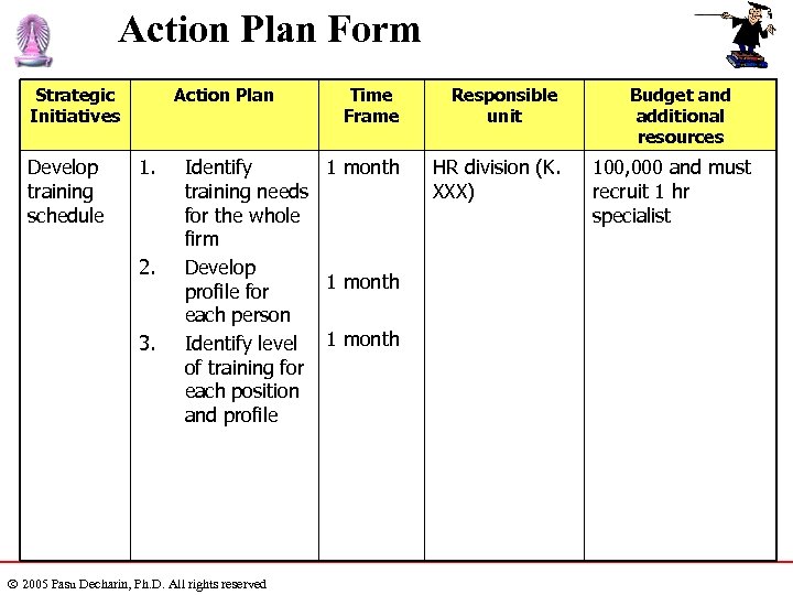 Action Plan Form Strategic Initiatives Develop training schedule Action Plan 1. 2. 3. Time