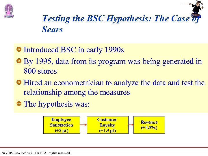 Testing the BSC Hypothesis: The Case of Sears Introduced BSC in early 1990 s