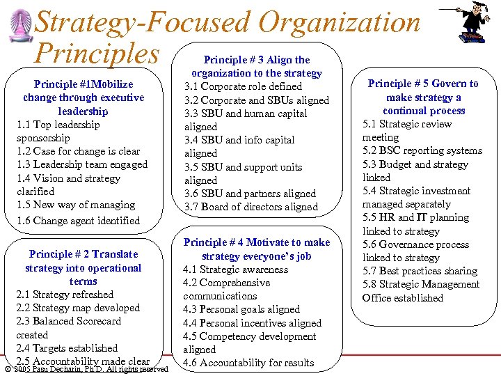 Strategy-Focused Organization Principles Principle #1 Mobilize change through executive leadership 1. 1 Top leadership