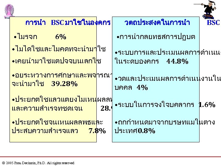 การนำ BSC มาใชในองคกร • ไมรจก 6% • ไมไดใชและไมคดทจะนำมาใช • เคยนำมาใชแตปจจบนเลกใช วตถประสงคในการนำ BSC • การนำกลยทธสการปฏบต