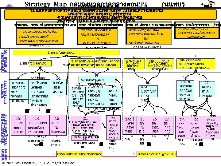 Strategy Map กลมจงหวดภาคกลางตอนบน (นนทบร วสยทศนกลมจงหวด “เปนแหลงสรางสรรคและนำองคความรดานเทคโนโลยและวฒนธรรม ปทมธาน พระนครศรอยธยา อางทอง ) เพอสรางมลคาเพมทางเศรษฐกจ ควบคกบการเปนศนยเชอมโยงการคมนาคม เพอกระจายสนคาและบรการสทกภมภาค ”