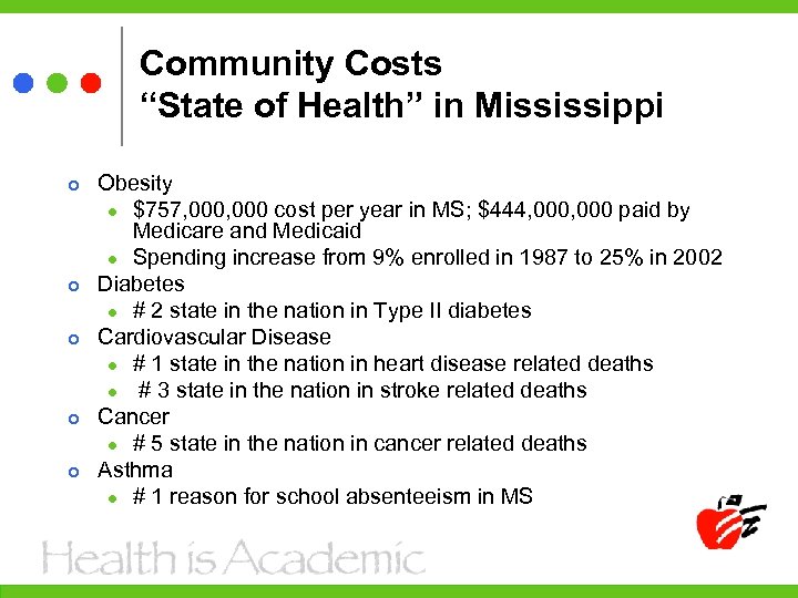 Community Costs “State of Health” in Mississippi Obesity l $757, 000 cost per year