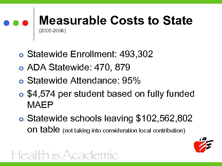 Measurable Costs to State (2005 -2006) Statewide Enrollment: 493, 302 ADA Statewide: 470, 879
