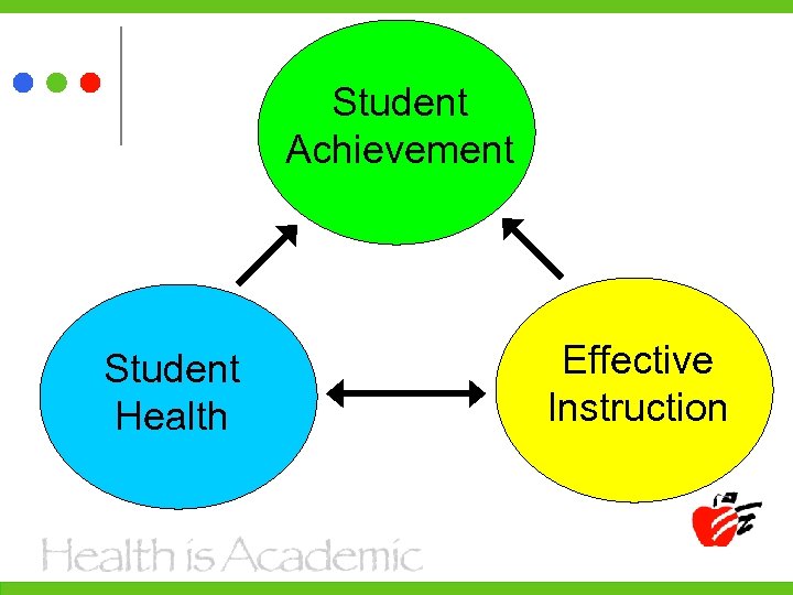 Student Achievement Student Health Effective Instruction 