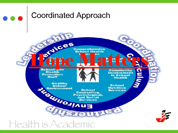 Coordinated Approach Hope Matters 