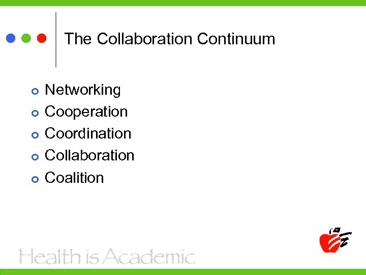 The Collaboration Continuum Networking Cooperation Coordination Collaboration Coalition 