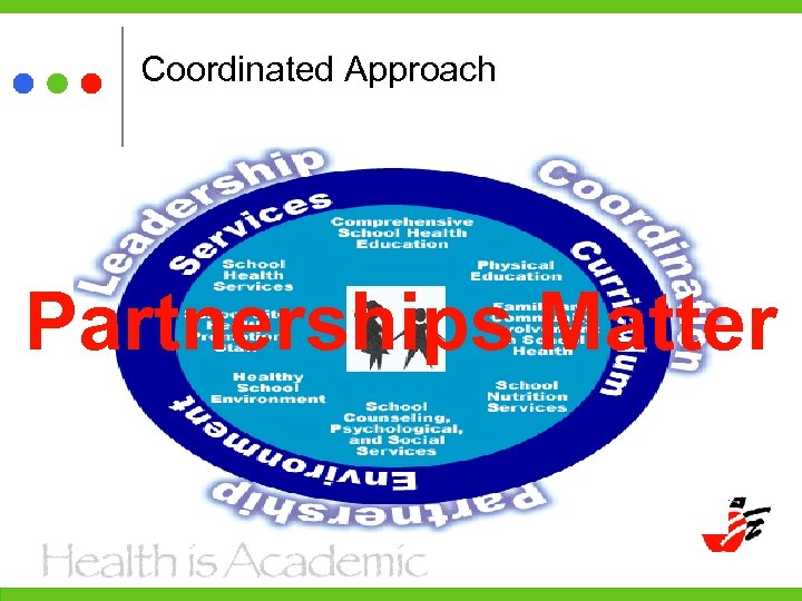 Coordinated Approach Partnerships Matter 
