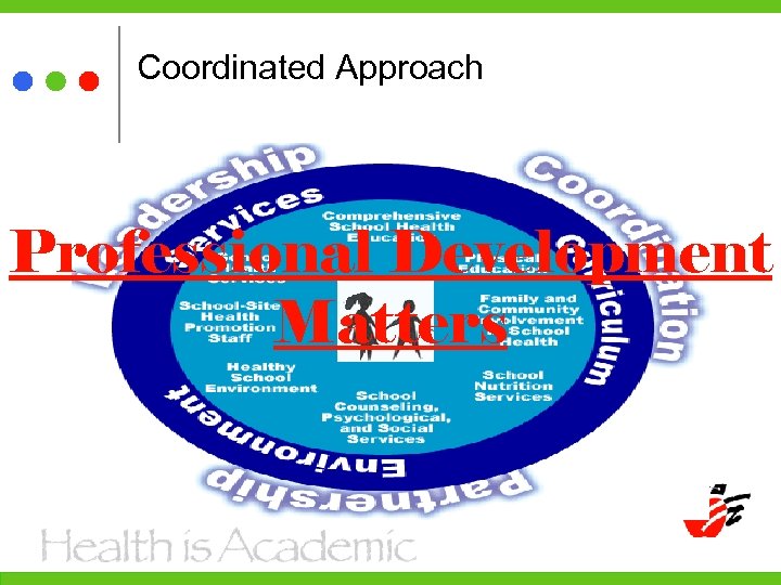 Coordinated Approach Professional Development Matters 