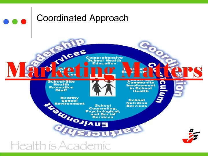 Coordinated Approach Marketing Matters 