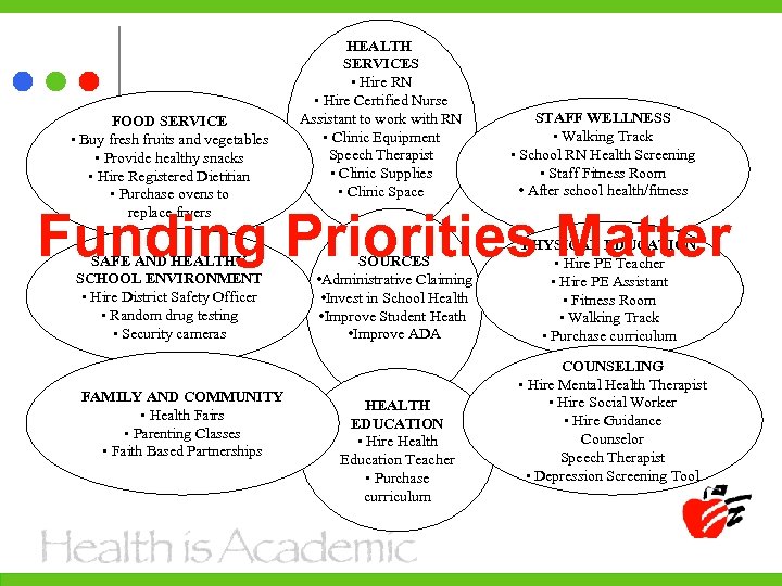 FOOD SERVICE • Buy fresh fruits and vegetables • Provide healthy snacks • Hire