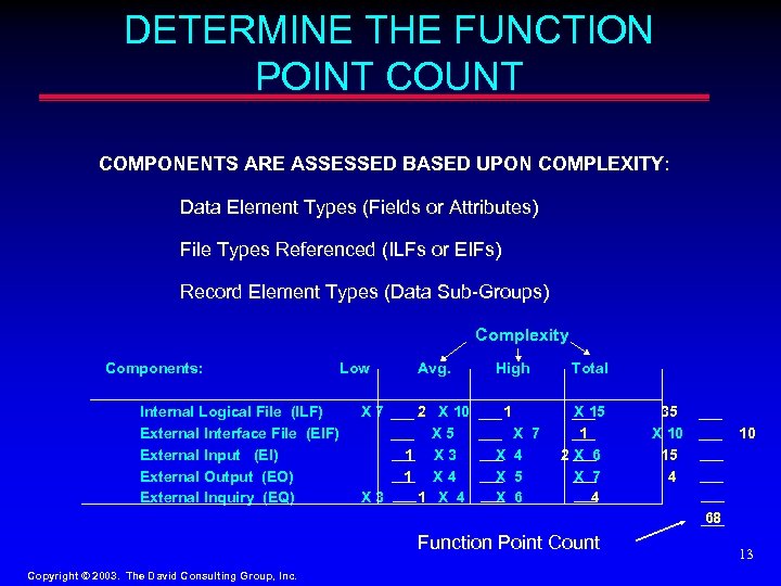 DETERMINE THE FUNCTION POINT COUNT COMPONENTS ARE ASSESSED BASED UPON COMPLEXITY: Data Element Types