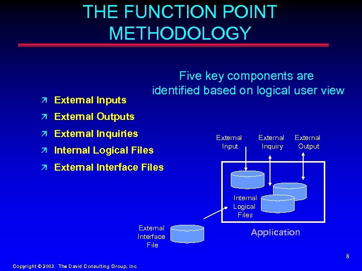 THE FUNCTION POINT METHODOLOGY Five key components are identified based on logical user view