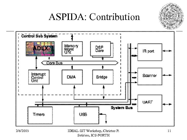 ASPIDA: Contribution ΑDLX ADLX HARD IP SOFT IP HDL+ flow Typical SOC 2/6/2003 IDEAL-IST