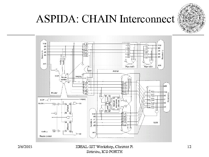 ASPIDA: CHAIN Interconnect 2/6/2003 IDEAL-IST Workshop, Christos P. Sotiriou, ICS-FORTH 12 