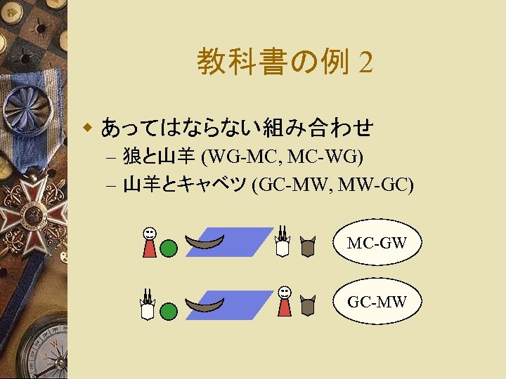 教科書の例 2 w あってはならない組み合わせ – 狼と山羊 (WG-MC, MC-WG) – 山羊とキャベツ (GC-MW, MW-GC) MC-GW GC-MW