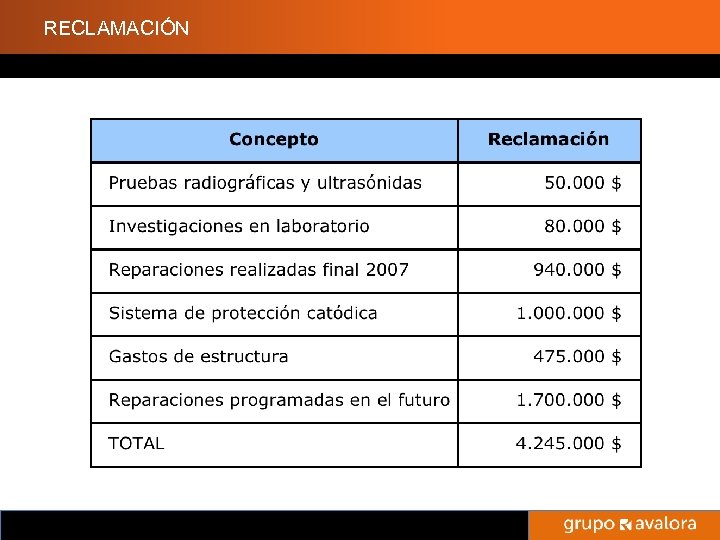 RECLAMACIÓN Titulo de la Presentación 