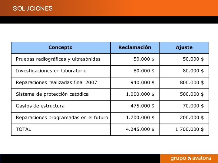 SOLUCIONES Titulo de la Presentación 