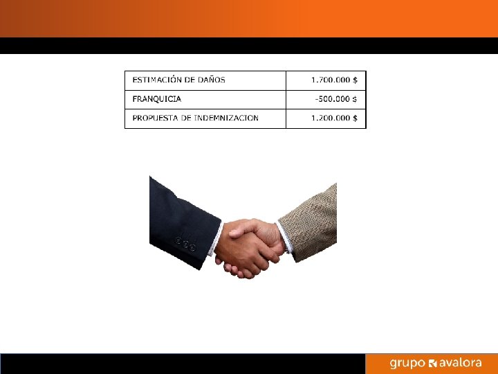 Titulo de la Presentación 