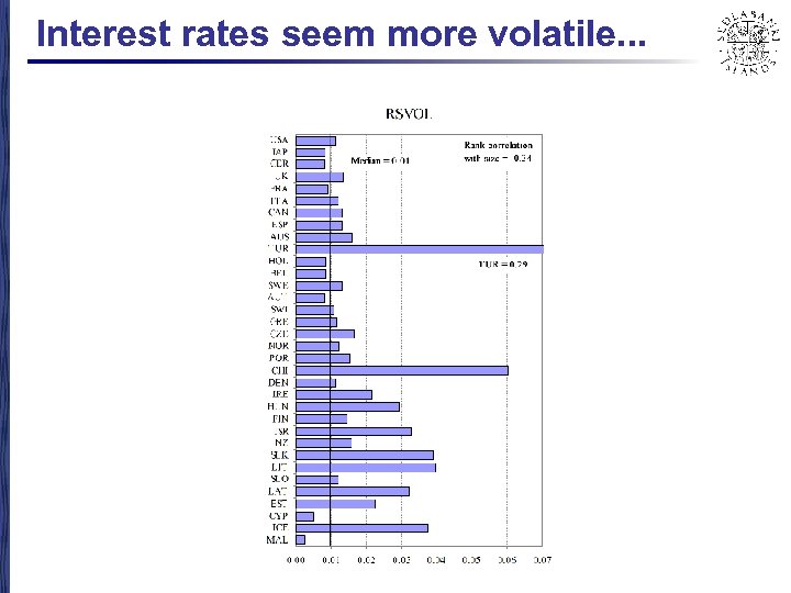 Interest rates seem more volatile. . . 
