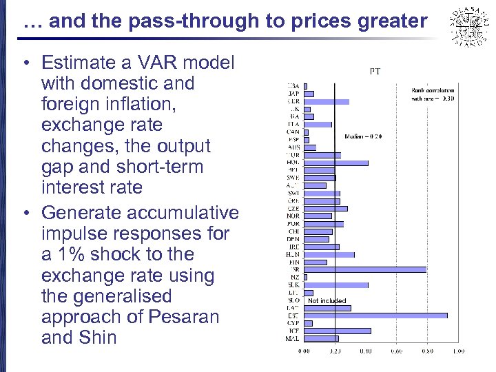 … and the pass-through to prices greater • Estimate a VAR model with domestic