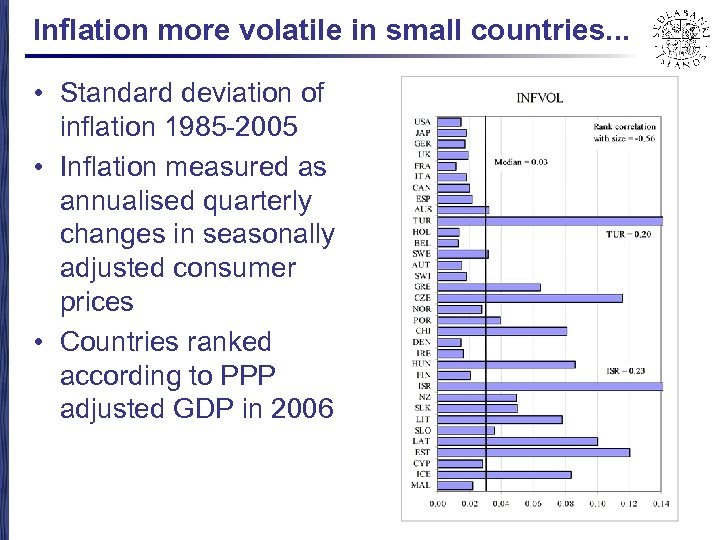 Inflation more volatile in small countries. . . • Standard deviation of inflation 1985