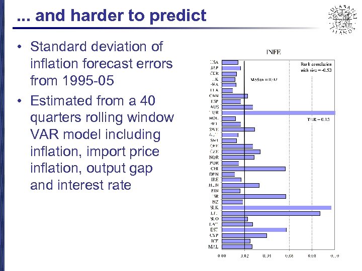 . . . and harder to predict • Standard deviation of inflation forecast errors