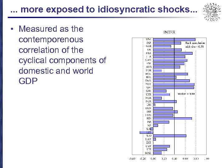 . . . more exposed to idiosyncratic shocks. . . • Measured as the