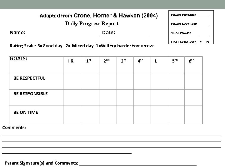 Adapted from Crone, Horner & Hawken (2004) Daily Progress Report Name: _____________ Date: ______