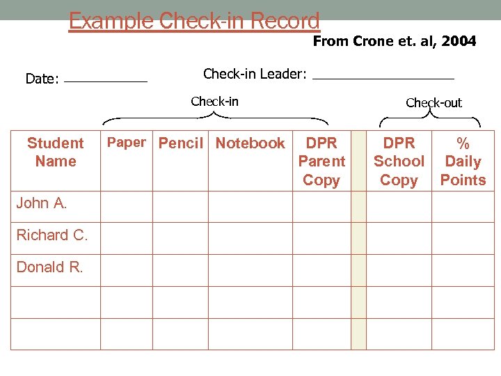 Example Check-in Record From Crone et. al, 2004 Date: Check-in Leader: Check-in Student Name